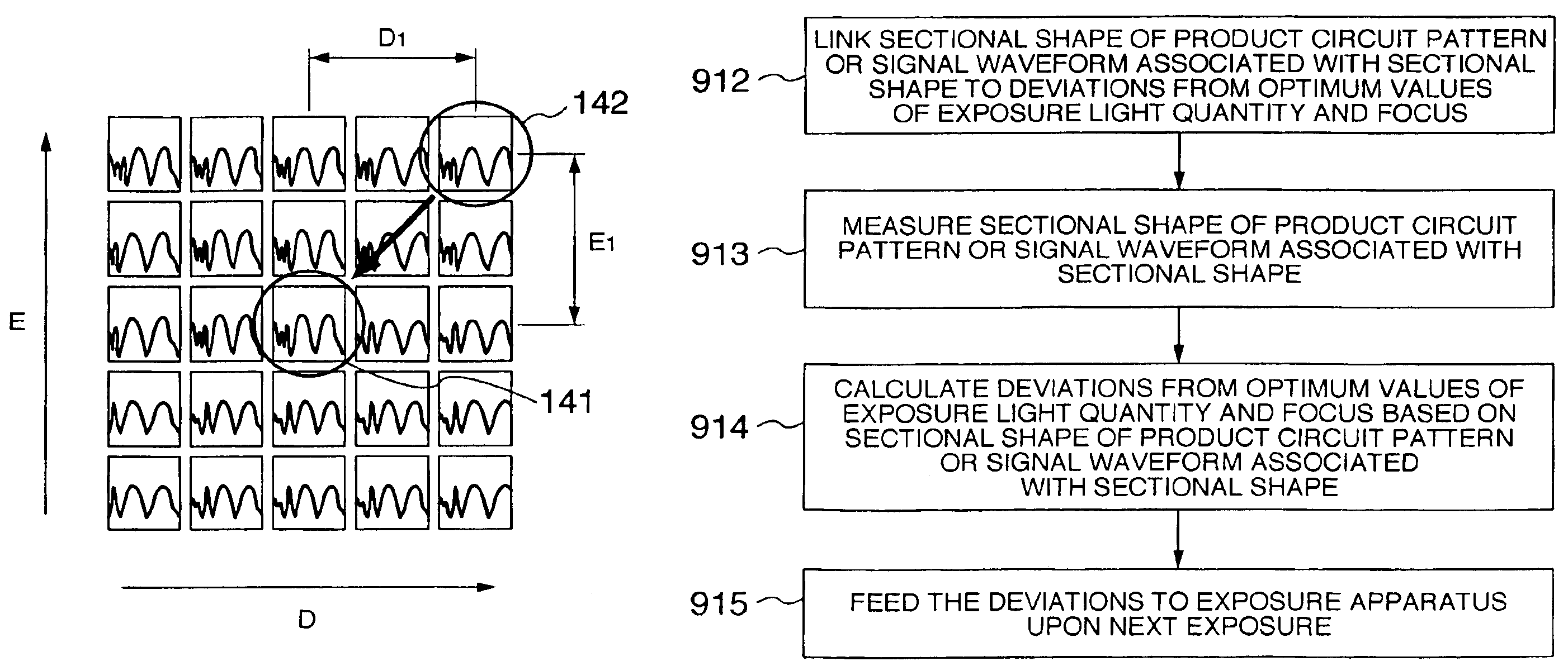Method and its apparatus for manufacturing semiconductor device