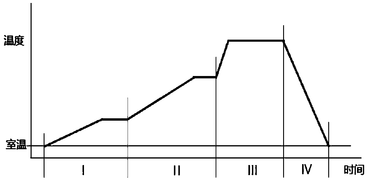 A wide temperature range negative temperature coefficient thermosensitive ceramic material and its preparation method