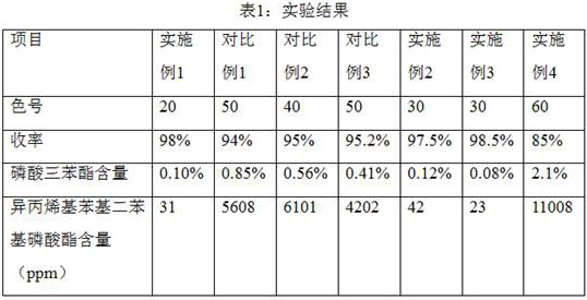 Continuous industrial production method of high-purity bisphenol A-bis (diphenyl phosphate)