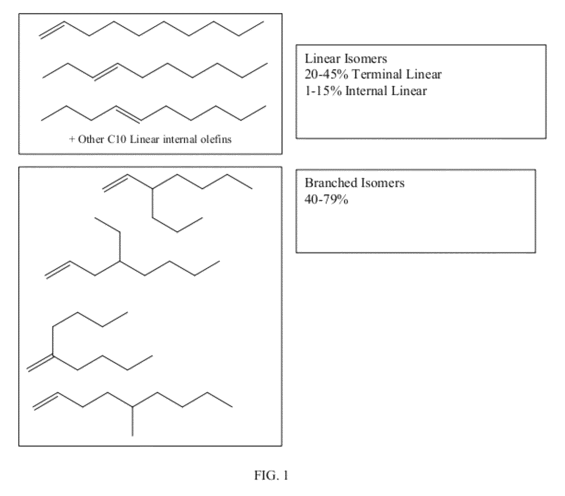 Functionalized long-chain olefin mixtures and uses therefor
