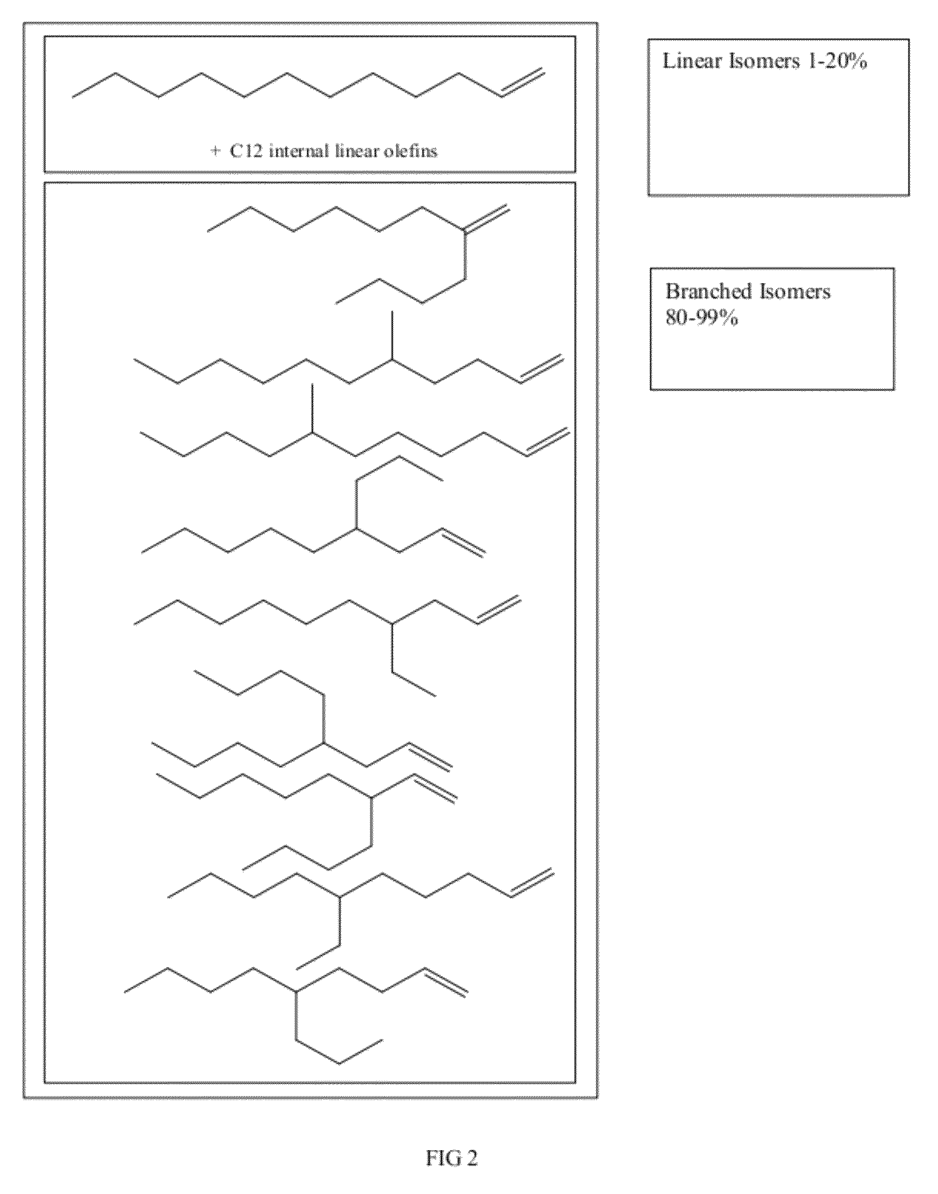 Functionalized long-chain olefin mixtures and uses therefor