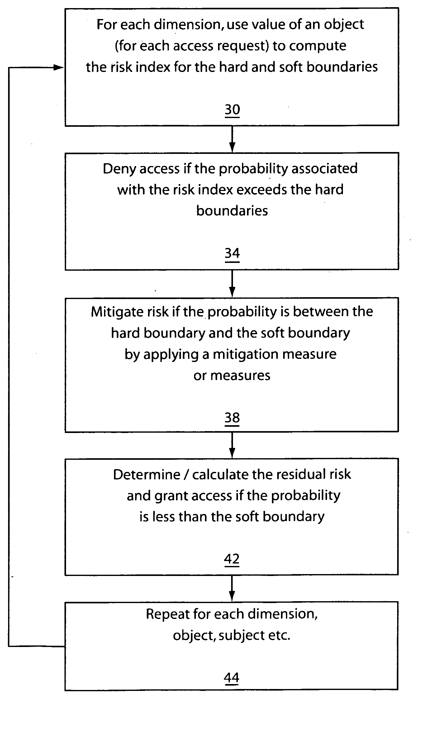 System and method for fuzzy multi-level security
