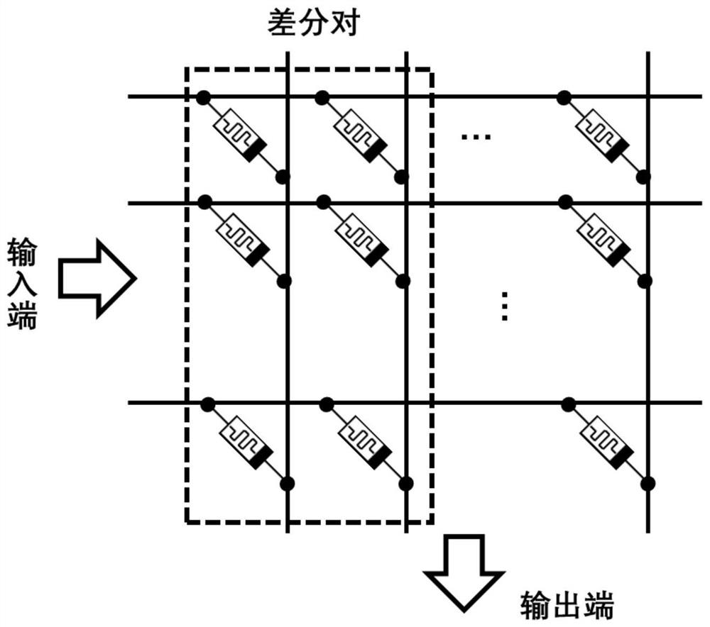 A memristive memory vector matrix operator and its operation method