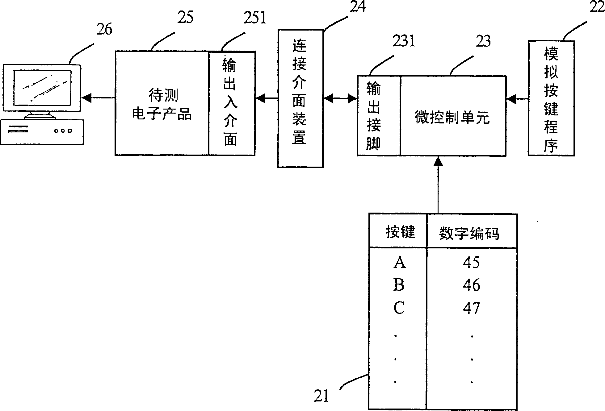 System of automatized simulating man to press keyboard