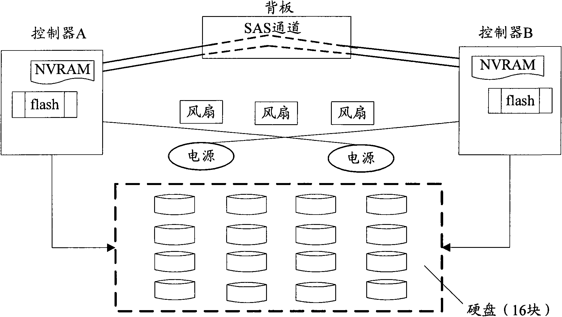 Synchronization method of information of double controllers in disk array and disk array system