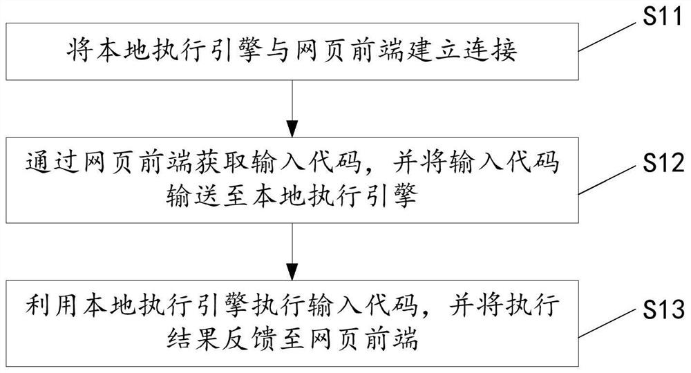 Programming method, device and equipment and computer readable storage medium