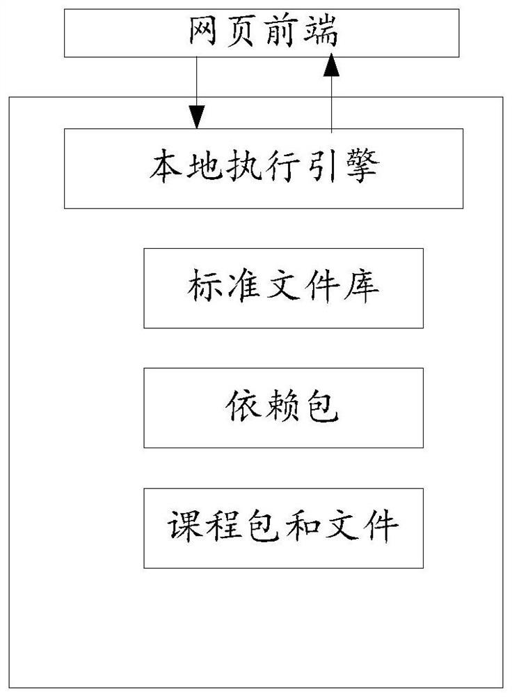 Programming method, device and equipment and computer readable storage medium