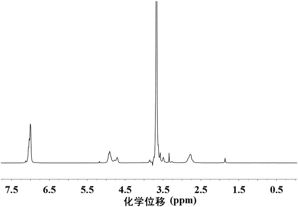 Water-soluble amino acid segmented copolymer, and preparation method and application thereof
