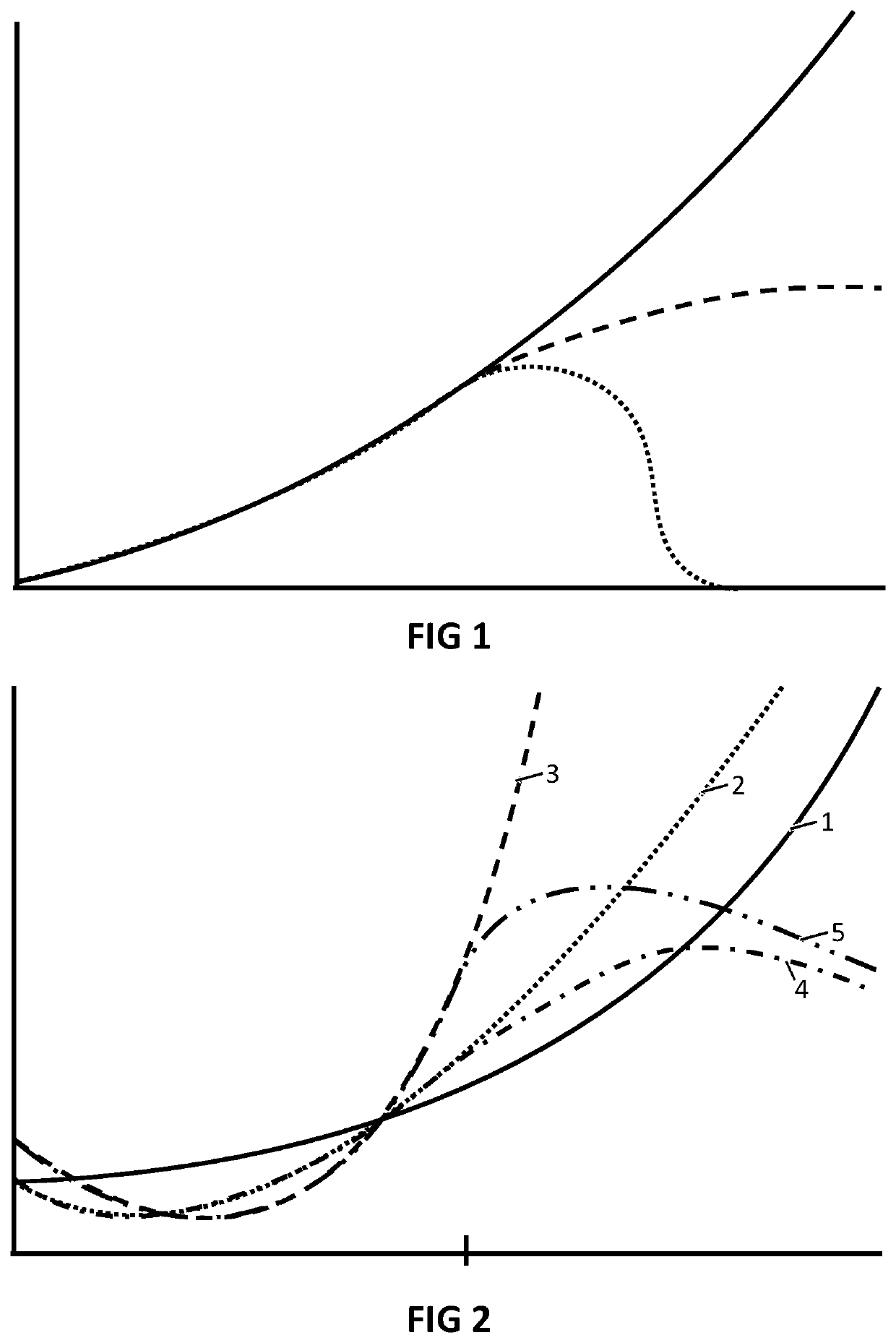 Biological sequence information handling