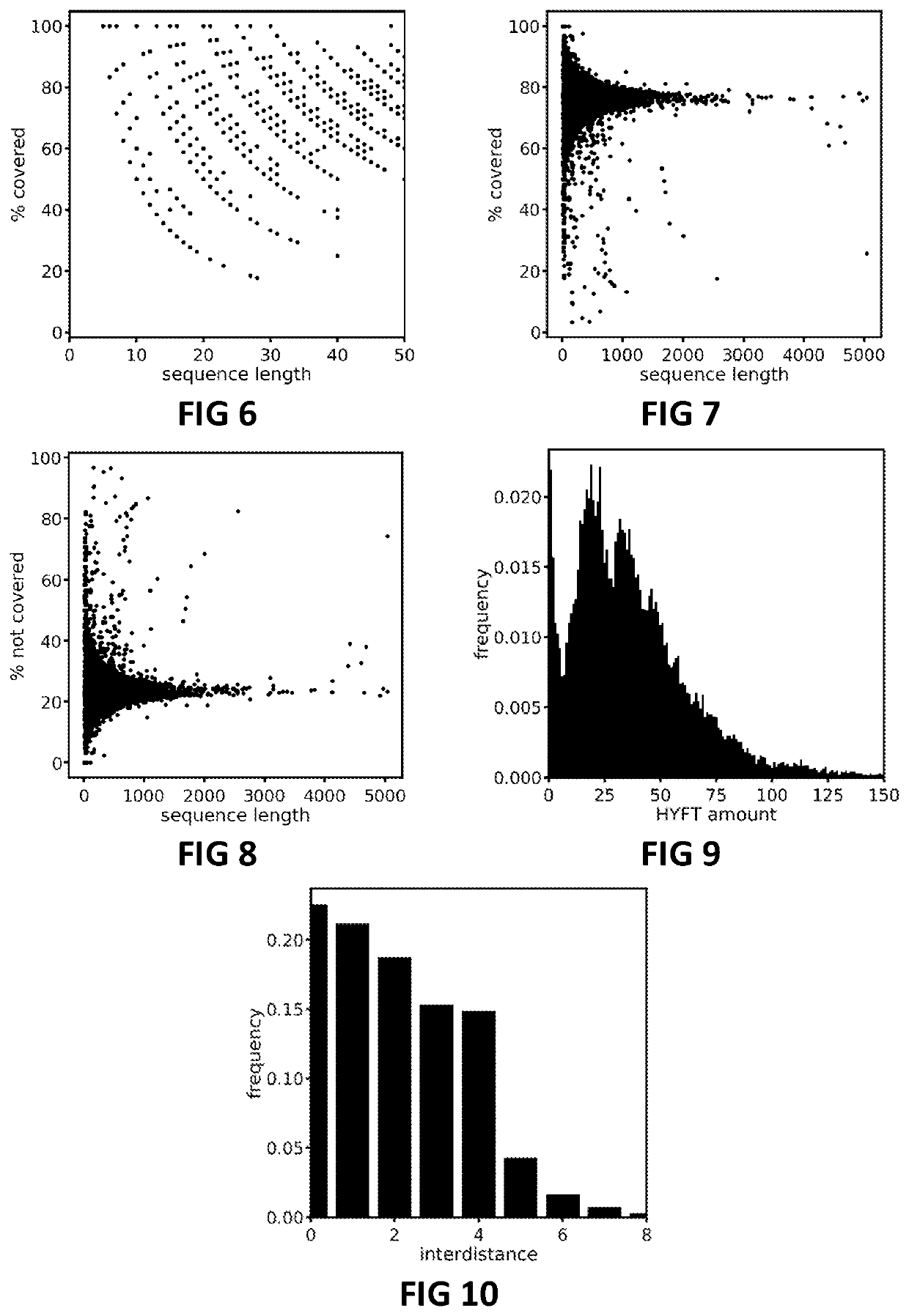 Biological sequence information handling