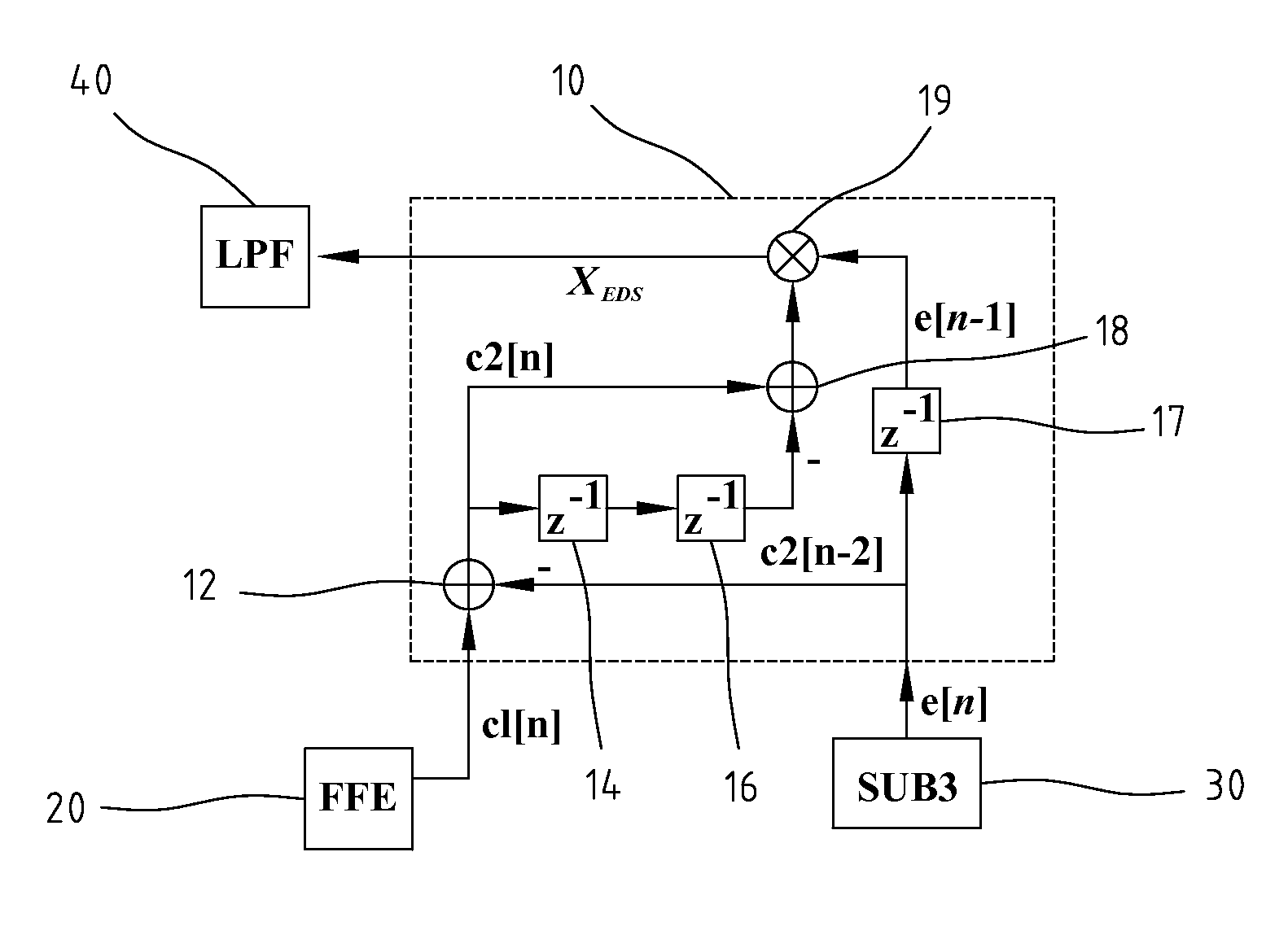 Timing error detector and method thereof