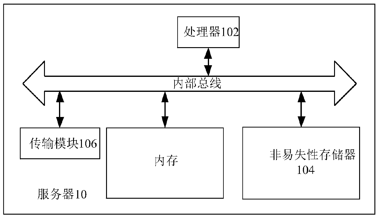 Processing method and device for displaying three-dimensional data table in page, and electronic equipment