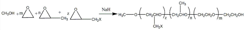 A kind of super early strength polycarboxylate water reducer and preparation method thereof