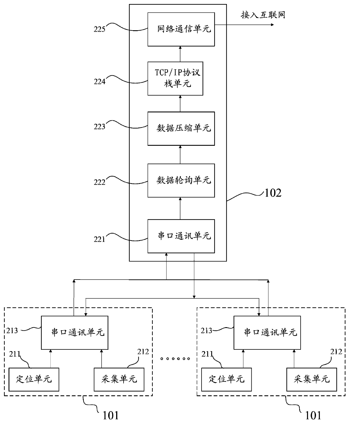 Agricultural drought warning and forecasting monitoring device and method