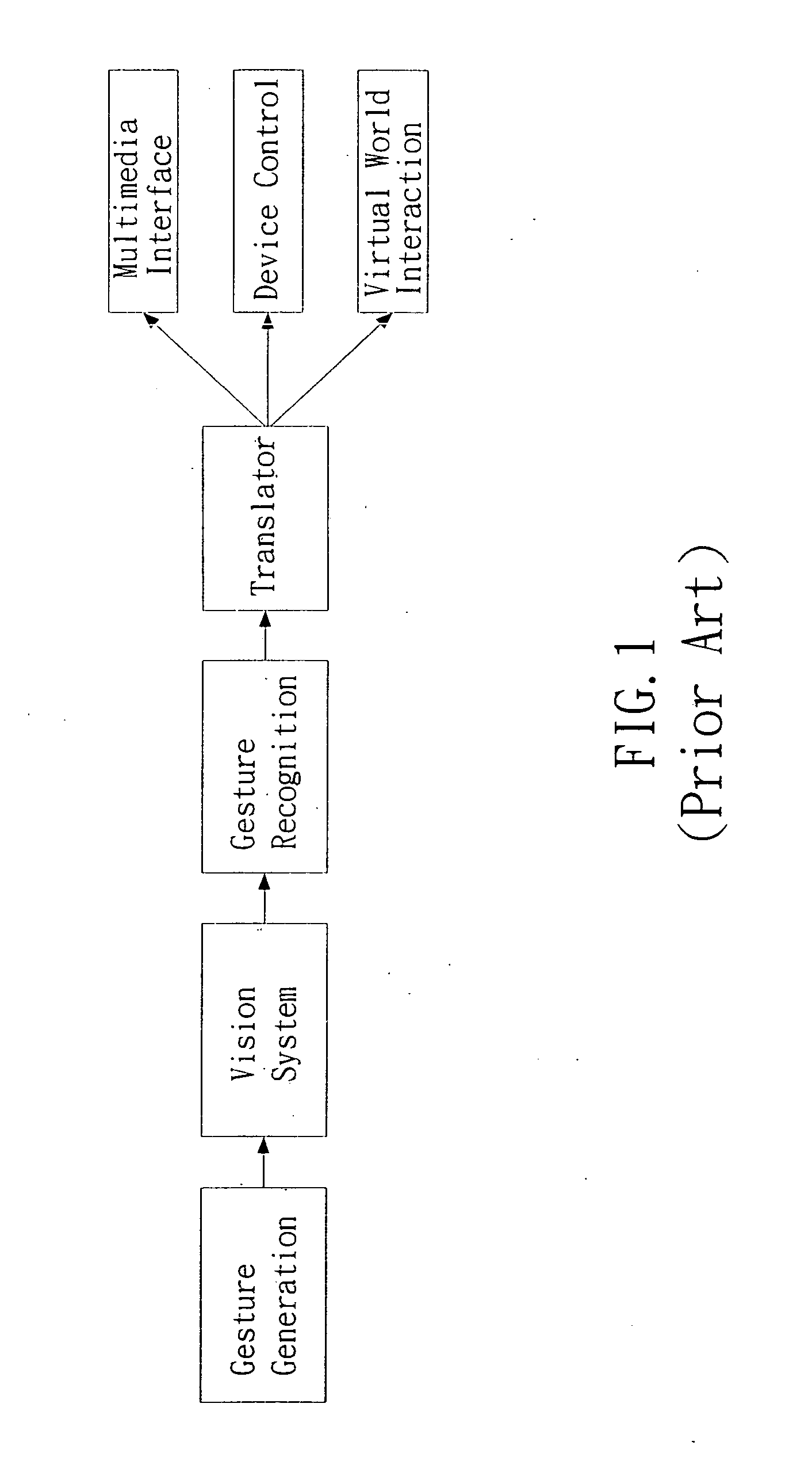 Motion recognition system and method for controlling electronic devices