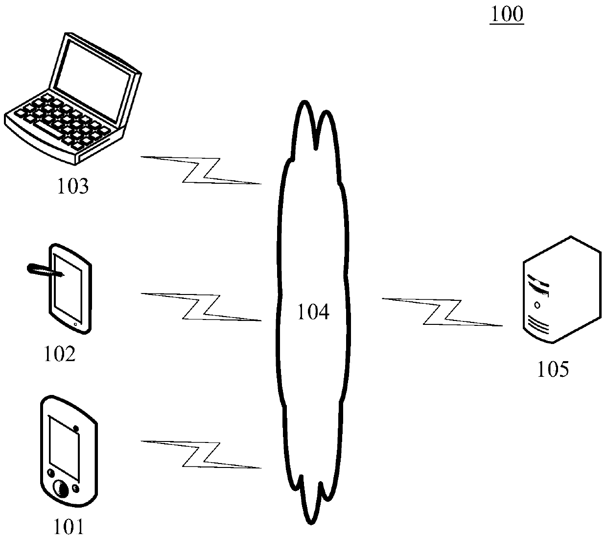 Automatic question answering method and device