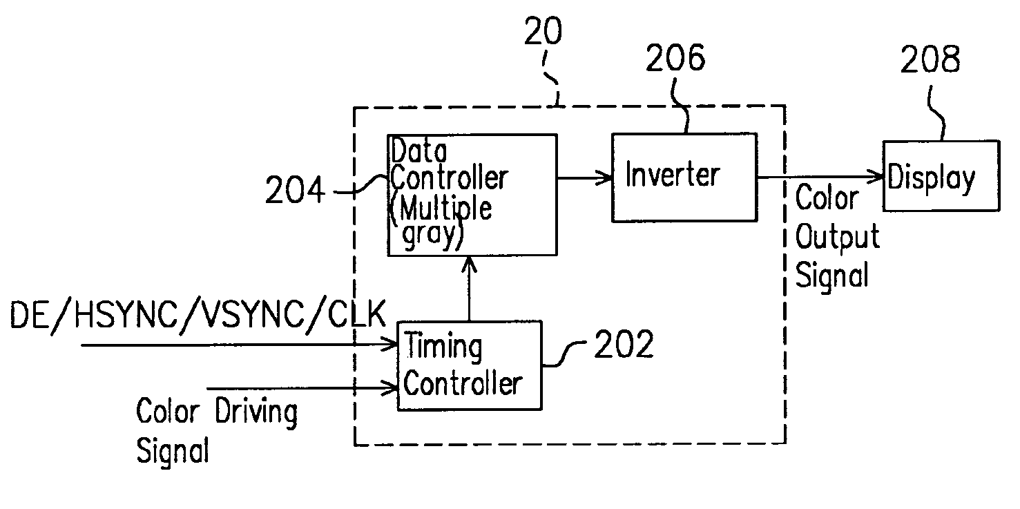 Driving circuit for display and the operating method thereof