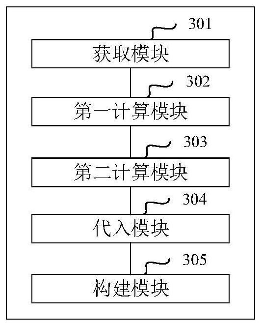 Multi-physical model logging shear wave velocity curve reconstruction method and system and electronic equipment