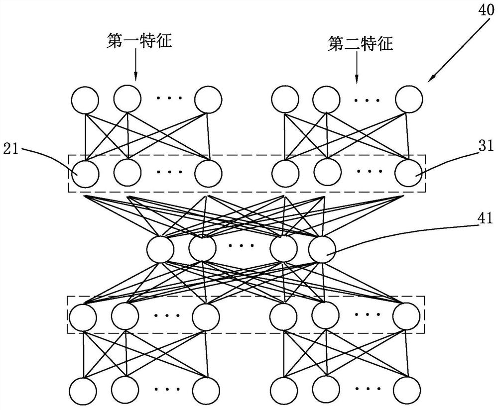 Magnetic storm prediction method and device based on multi-modal representation learning and storage medium