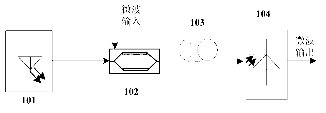 Optical true time delay method and system based on dispersion and frequency spectrum processing