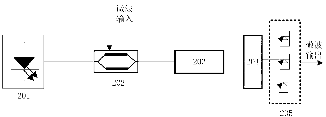 Optical true time delay method and system based on dispersion and frequency spectrum processing