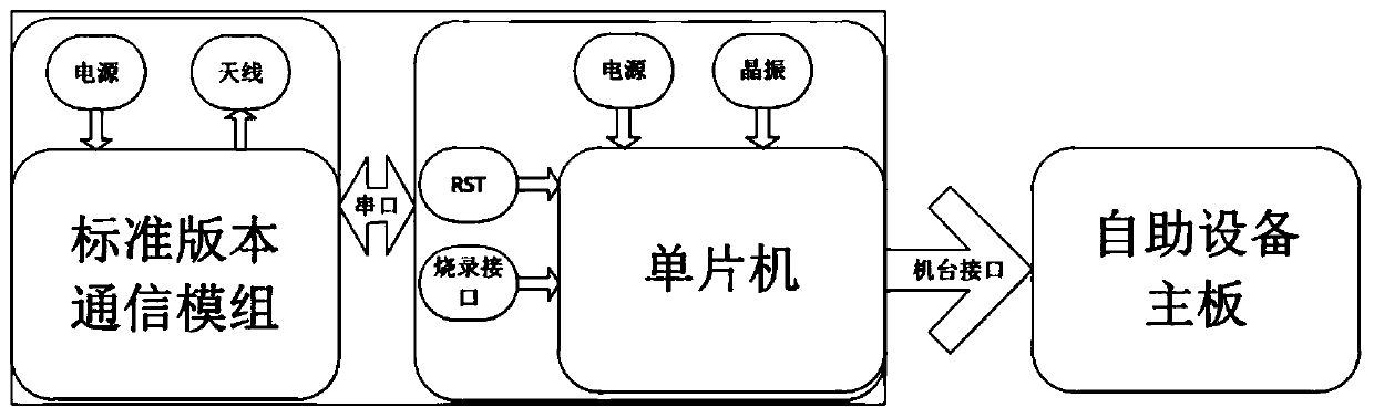 Circuit for solving problem of power-on jitter of MCU IO level signal and electronic payment self-service equipment