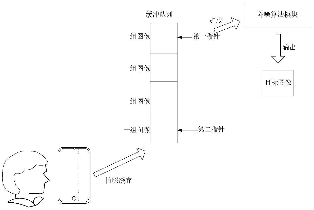 Image acquisition method and device and electronic equipment