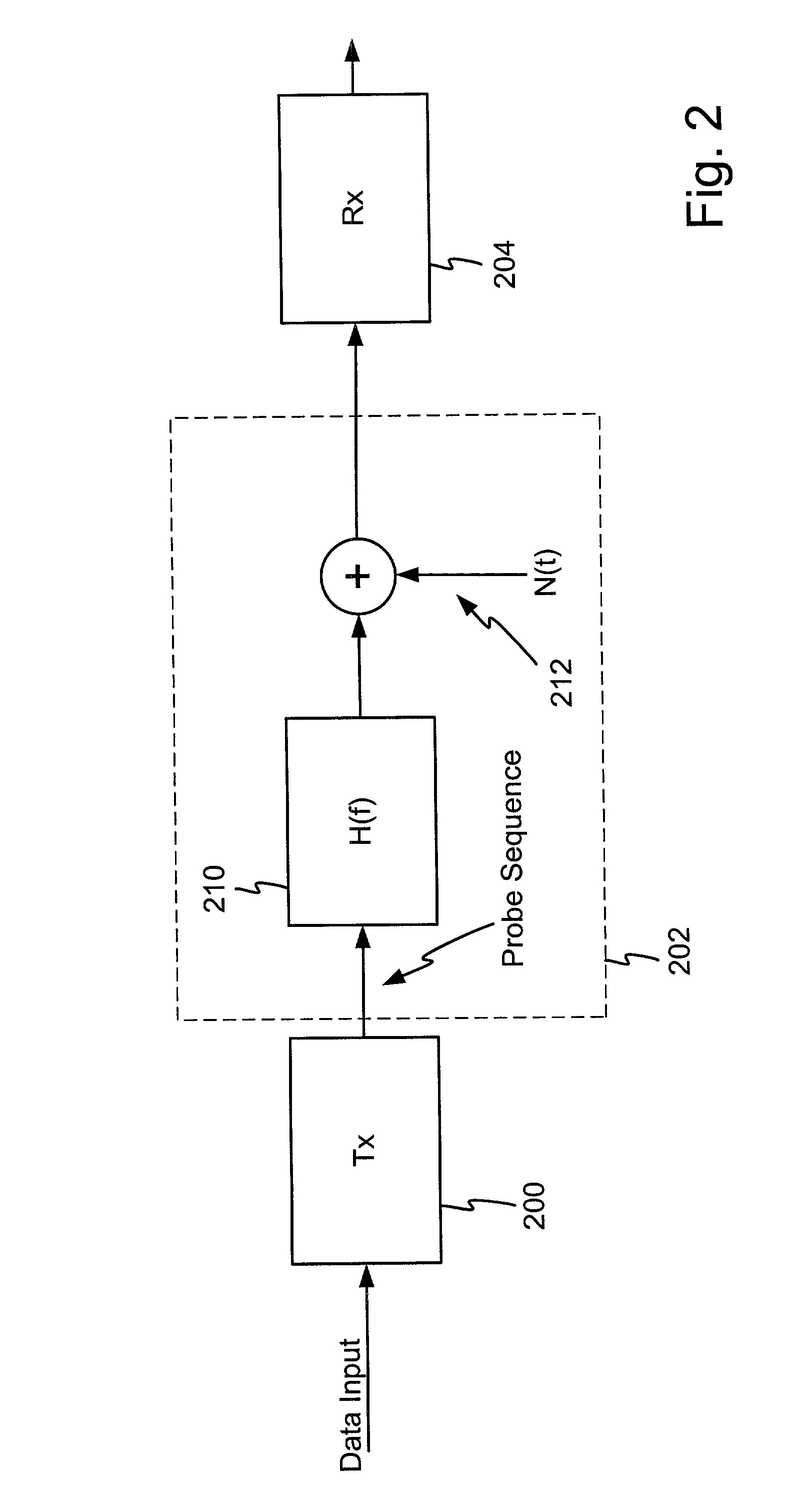 Line probe signal and method of use