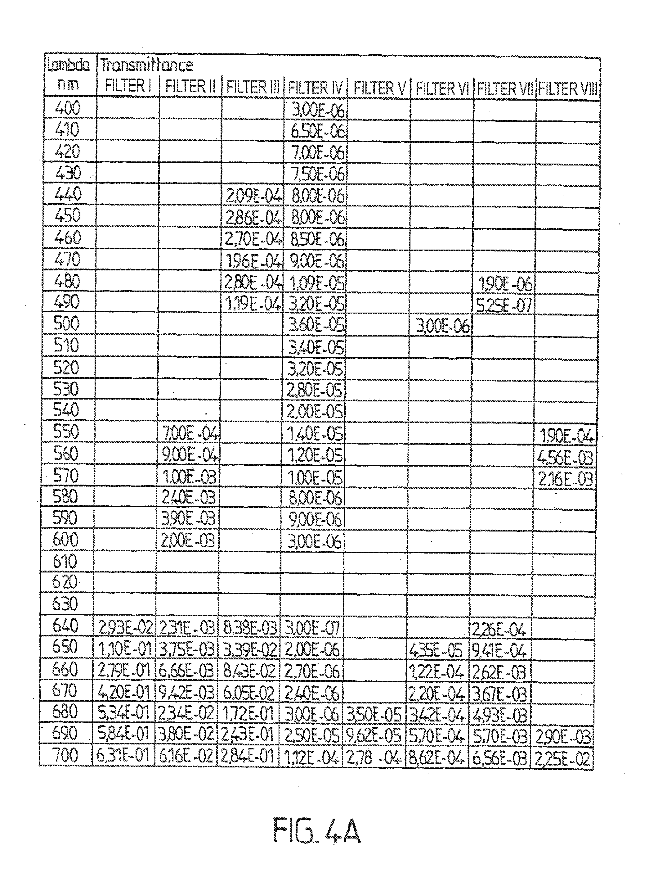 Device and method for the optical analysis of documents