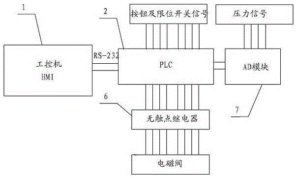 Intelligent integrated testing device and method of low-temperature insulated gas cylinder valve