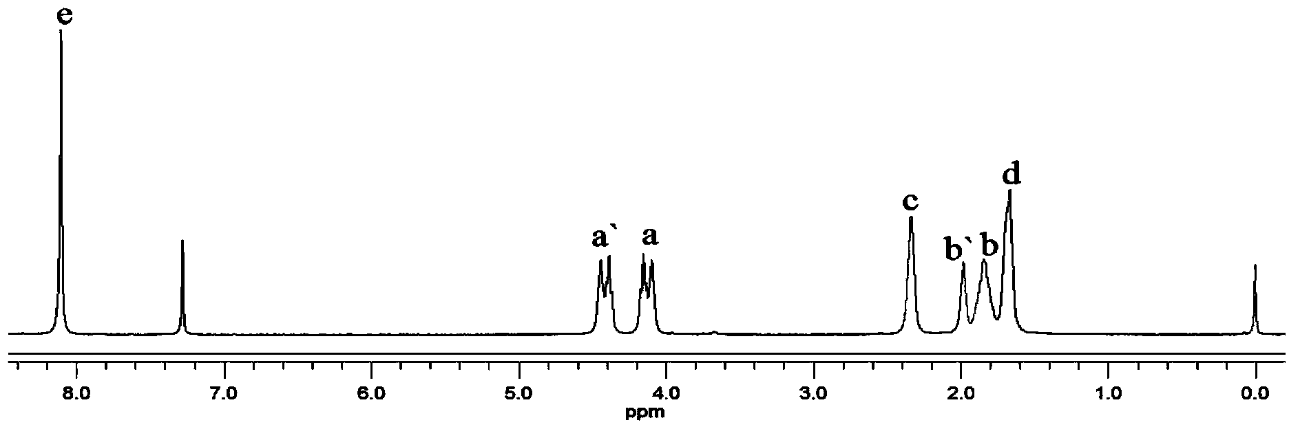 Polylactic acid block polymer and preparation method thereof