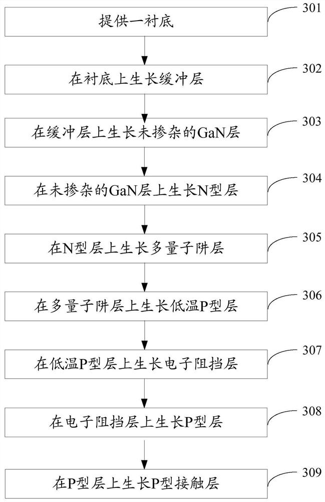 Light-emitting diode epitaxial wafer and manufacturing method thereof