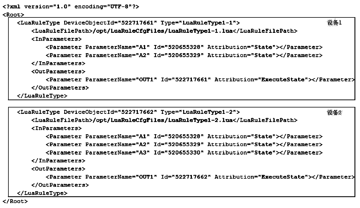 Simulation method of remote control locking characteristics of electrical equipment based on lua script