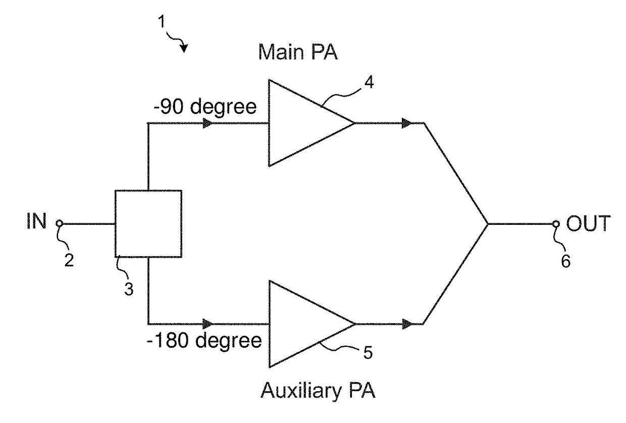 Multi-standard transmitter architecture with digital upconvert stage and gallium nitride (GAN) amplifier circuit