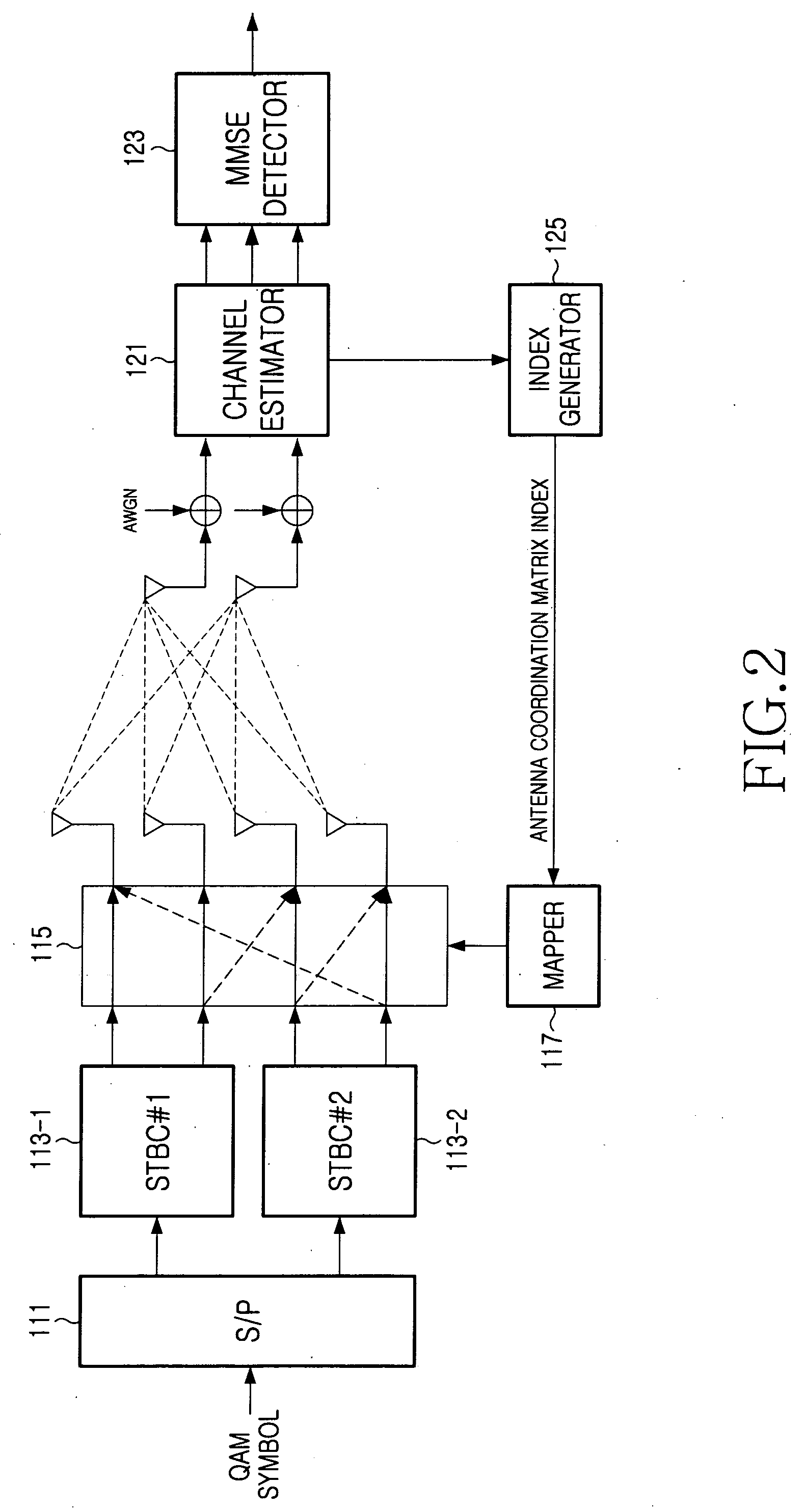 MIMO system and method