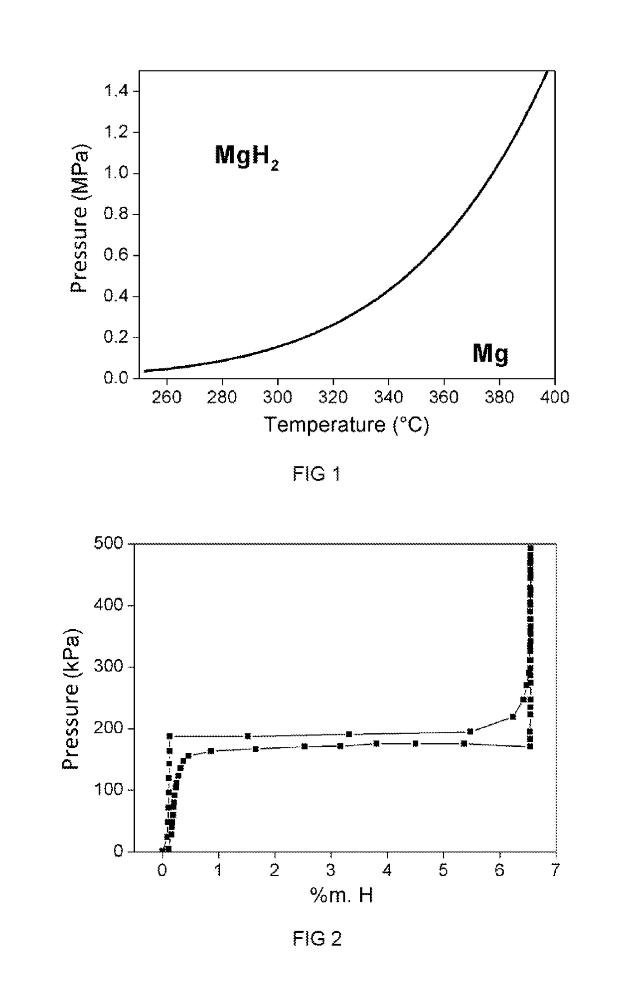 Regeneration of a hydrogen impurity trap using the heat exiting a hydride tank