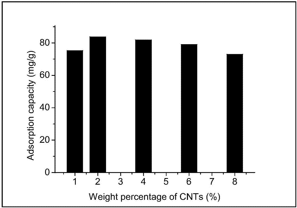 Preparation method of new nanometer composite adsorption material