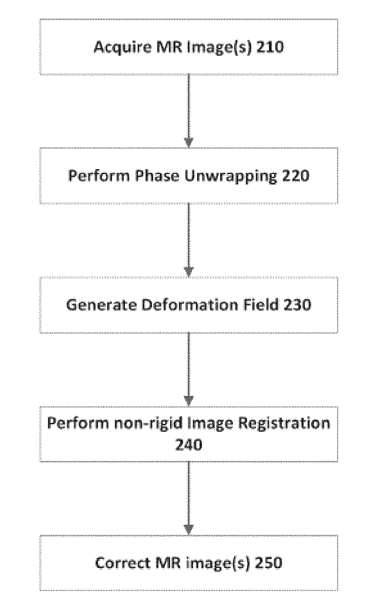 Apparatus and method for correcting susceptibility artefacts in a magnetic resonance image