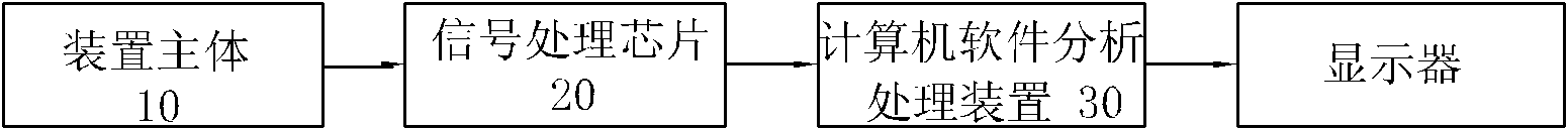 Novel intelligent electrocardiogram test healthcare apparatus