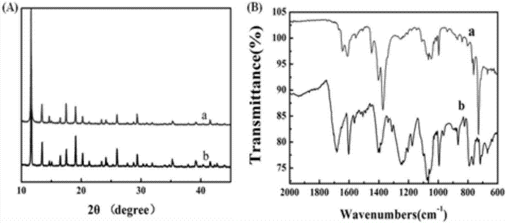 ZnTCPP@MOF-based electrochemical immunoassay method for microcystic toxins