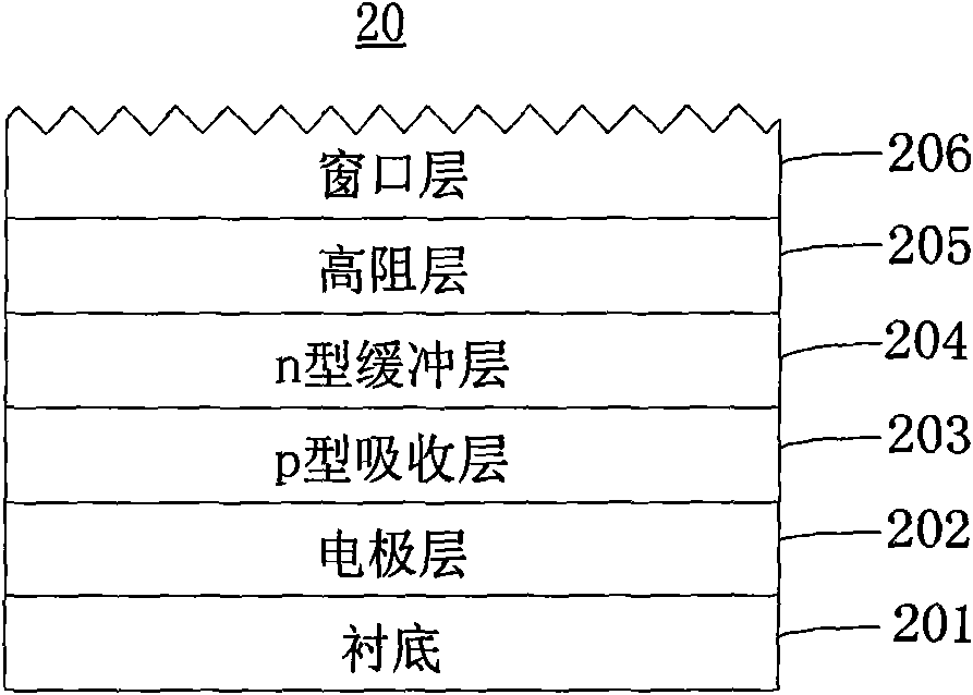 Thin-film photovoltaic cell and manufacturing method thereof