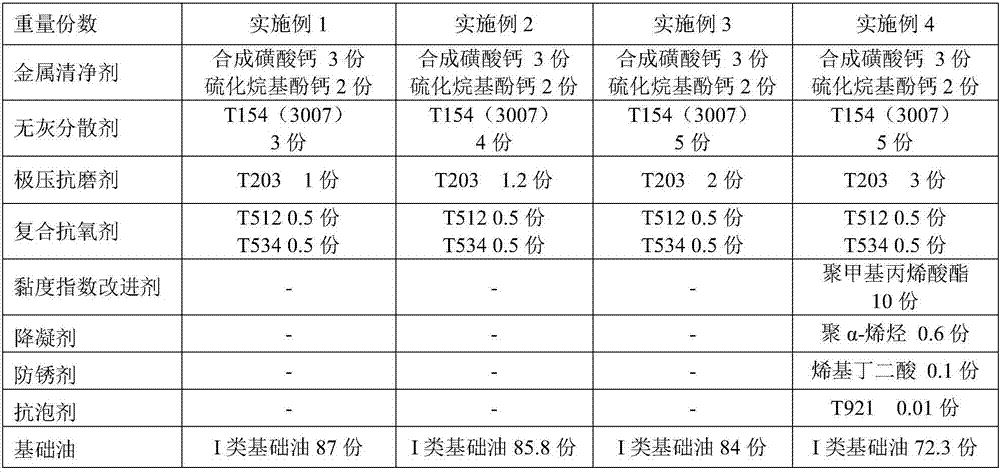 CF-4 diesel engine oil composition and its application