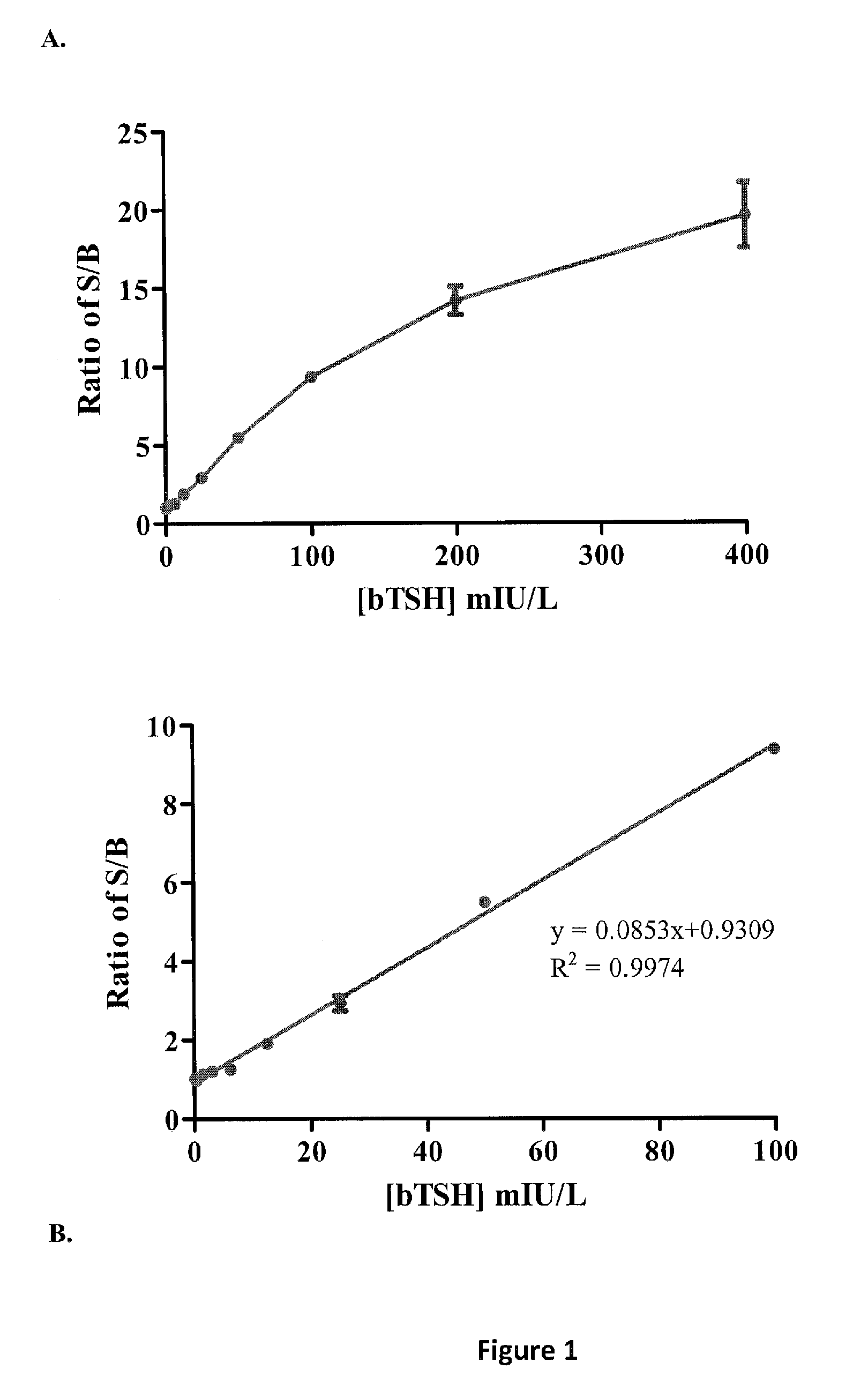 Compositions and methods for detecting autoantibodies