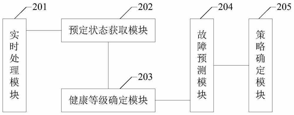 Uninterruptible power supply system fault prediction method and device, and computer readable storage medium