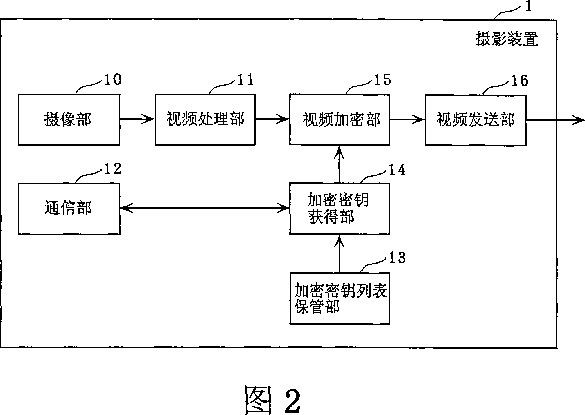 Monitoring camera system, imaging device, and video display device