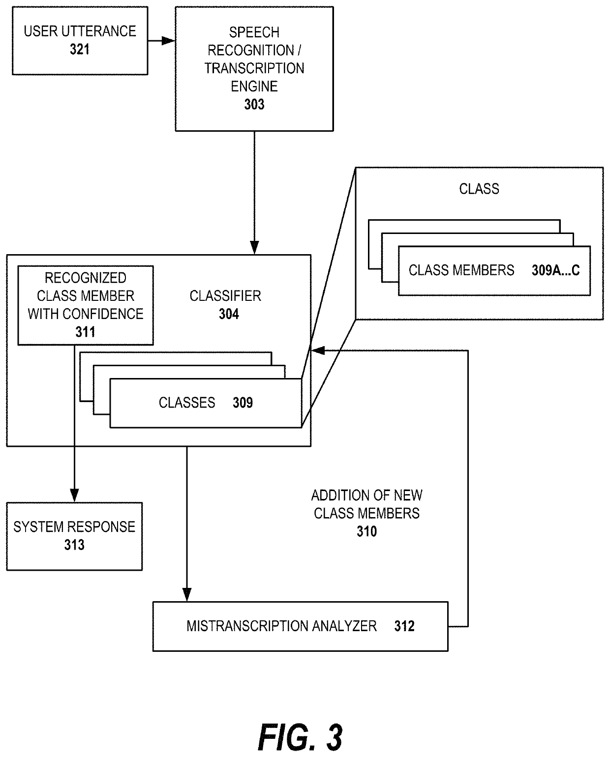 Class based learning for transcription errors in speech recognition tasks