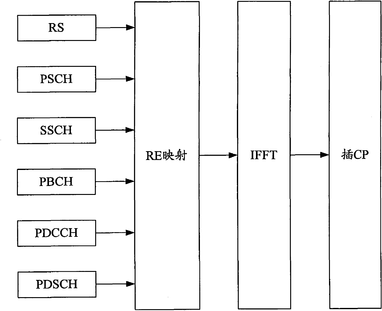 Method and device for resource element mapping