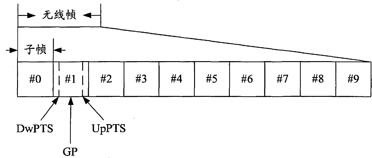 Method and device for resource element mapping