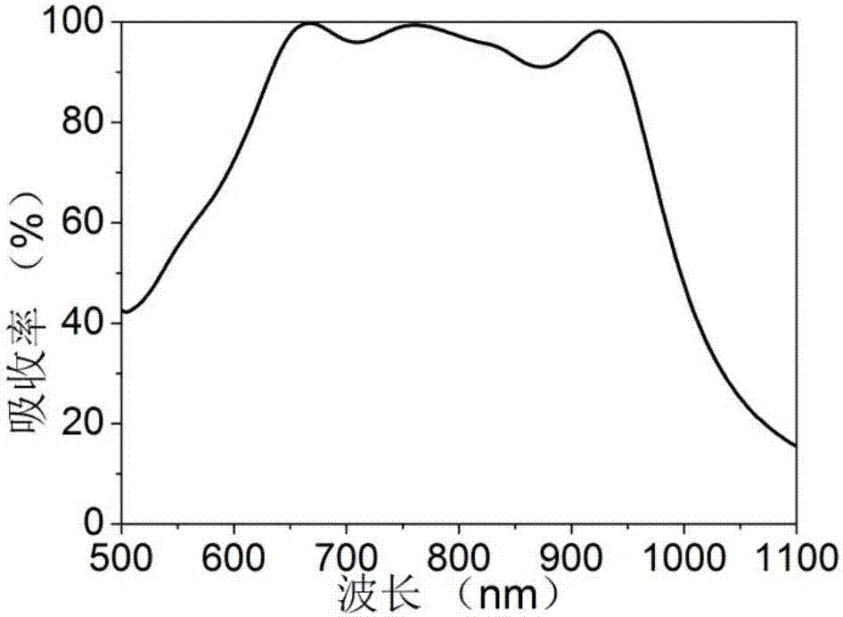 Aluminum-gallium arsenide structure-based broadband perfect absorber