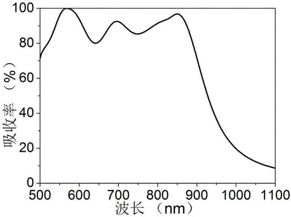 Aluminum-gallium arsenide structure-based broadband perfect absorber